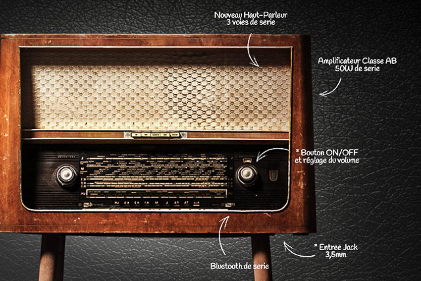 A.bsolument radio vintage, le retour du passé composé